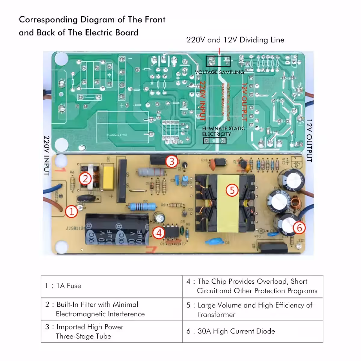 Μετατροπέας τάσης 220V σε 12V 10A, 120W με προστασίες υπερφόρτισης και βραχυκυκλώματος