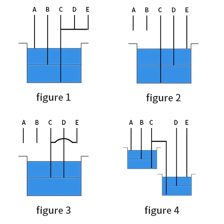 Συσκευή ρελέ για ρύθμιση στάθμης νερού σε δεξαμενή ή δοχείο
