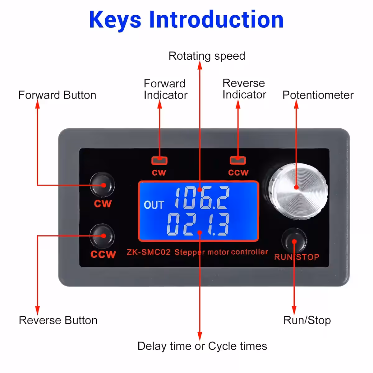 Module ελέγχου με κουμπιά για εκκίνηση, κατεύθυνση και στάση κινητήρα