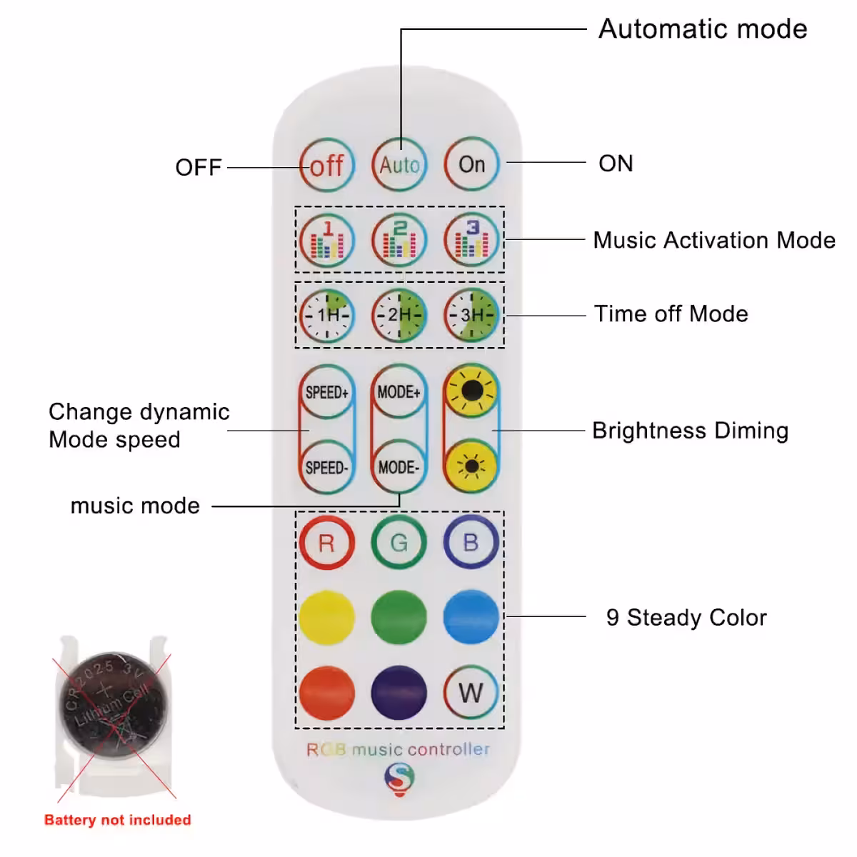 Τηλεχειριστήριο 24 κουμπιών για έλεγχο φωτεινότητας LED RGB