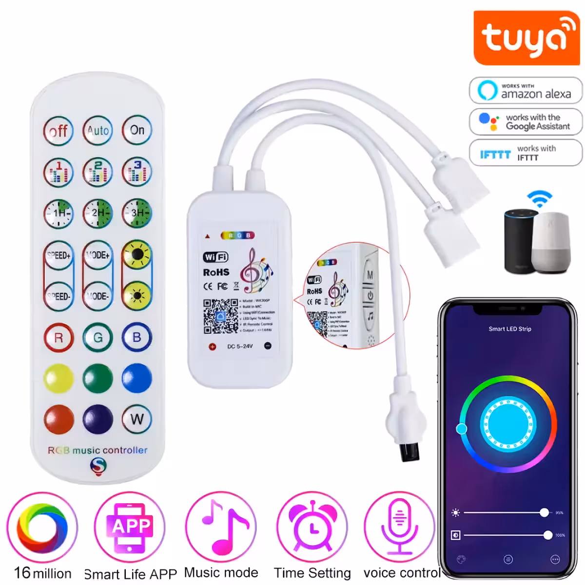 Τηλεχειριστήριο και απομακρυσμένος έλεγχος μέσω Tuya εφαρμογής