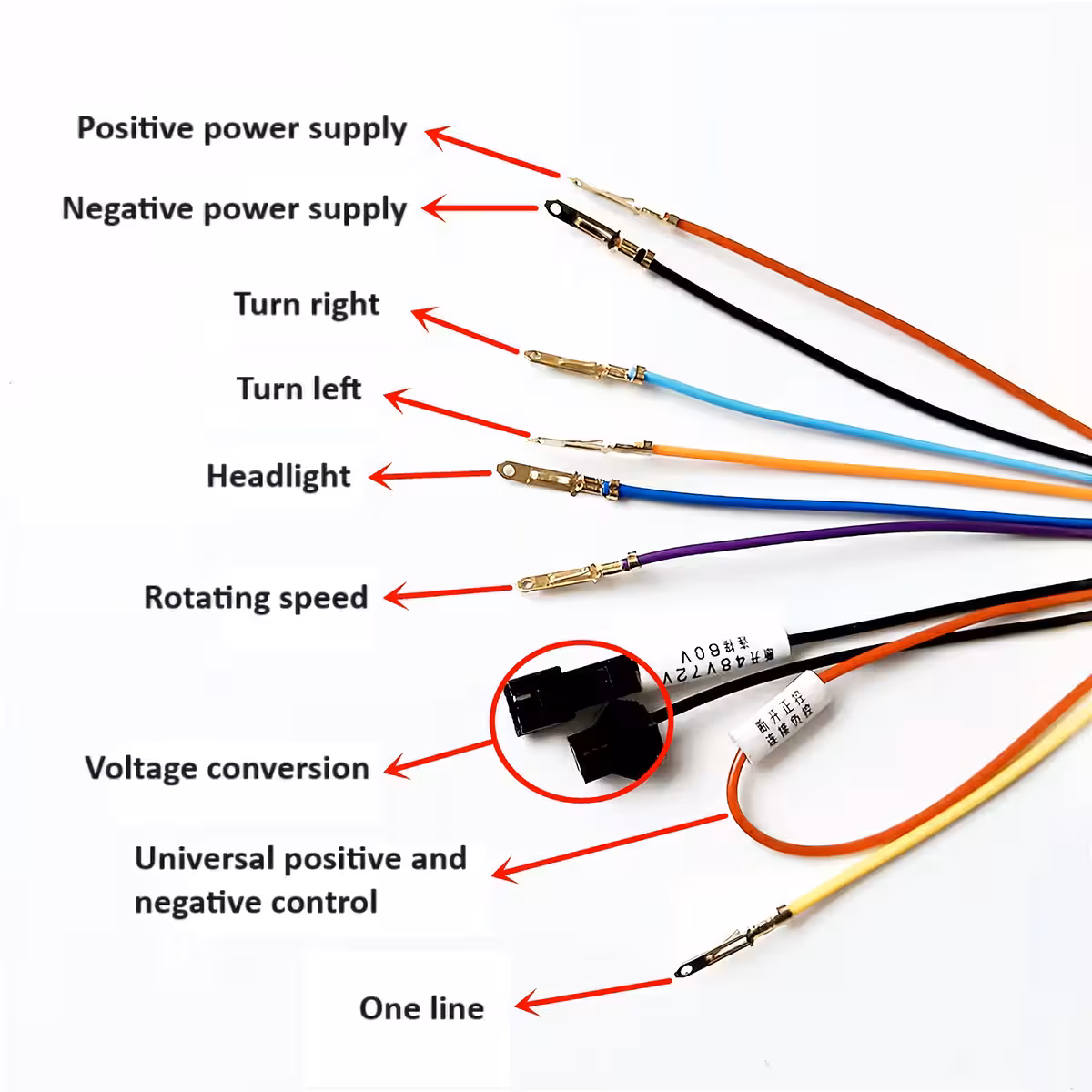 Συνδέσεις και καλώδια για την εγκατάσταση της οθόνης στο σκούτερ