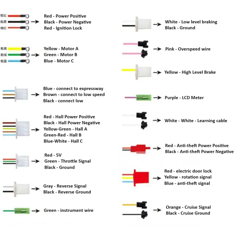 Ελεγκτής ηλεκτρικού σκούτερ – γενική όψη Γενική όψη controller για ηλεκτρικό σκούτερ