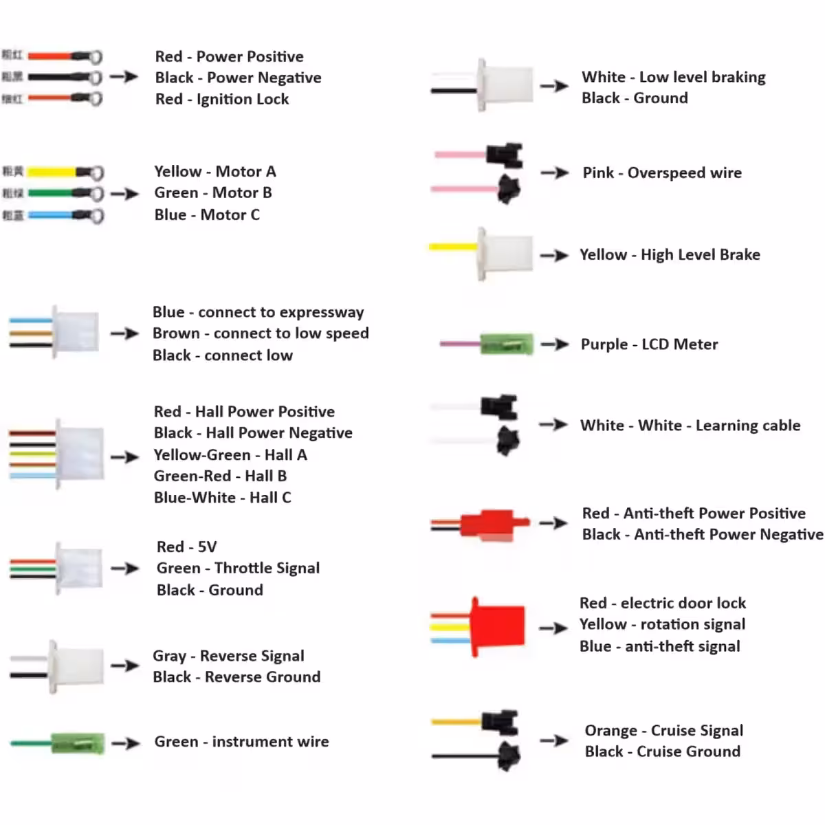 Γενική όψη controller για ηλεκτρικό σκούτερ