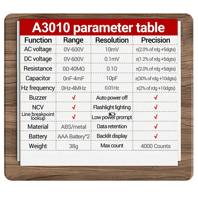 Τεχνικές προδιαγραφές δοκιμαστικού τάσης Πίνακας τεχνικών προδιαγραφών του δοκιμαστικού τάσης αυτοκινήτου – AC/DC τάση, αντίσταση, συχνότητα