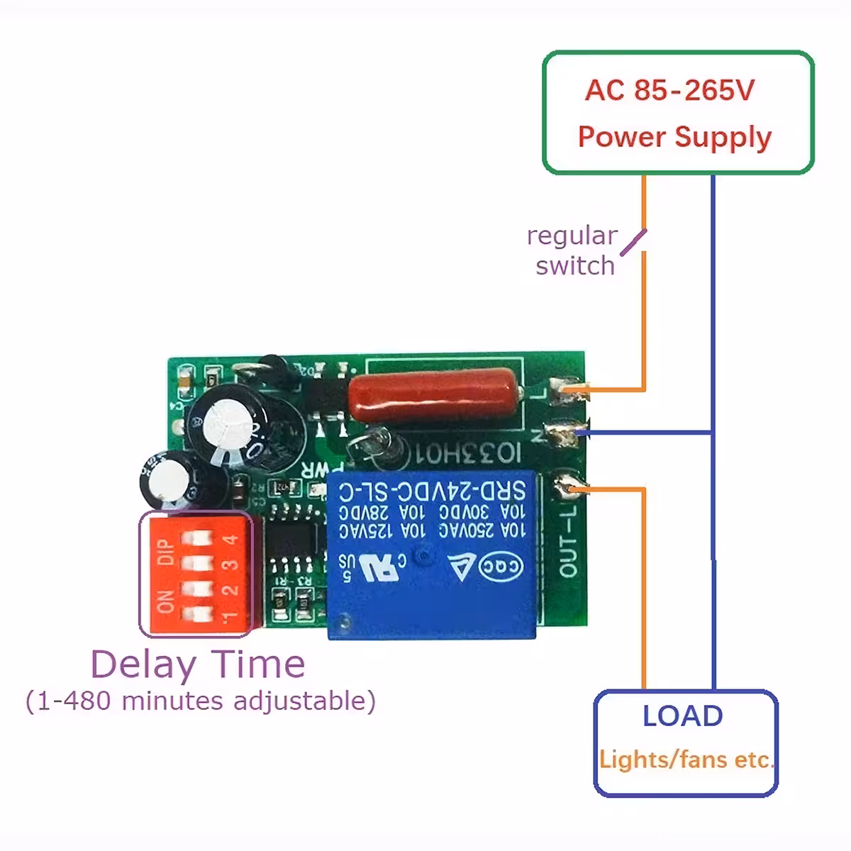 Διάγραμμα εγκατάστασης μηχανικής/αναλογικής μονάδας ρελέ χρονοδιακόπτη – μπροστινή όψη