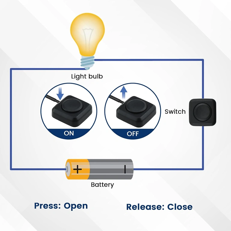 Σχέδιο σύνδεσης: κόκκινο = θετικό, μαύρο = αρνητικό